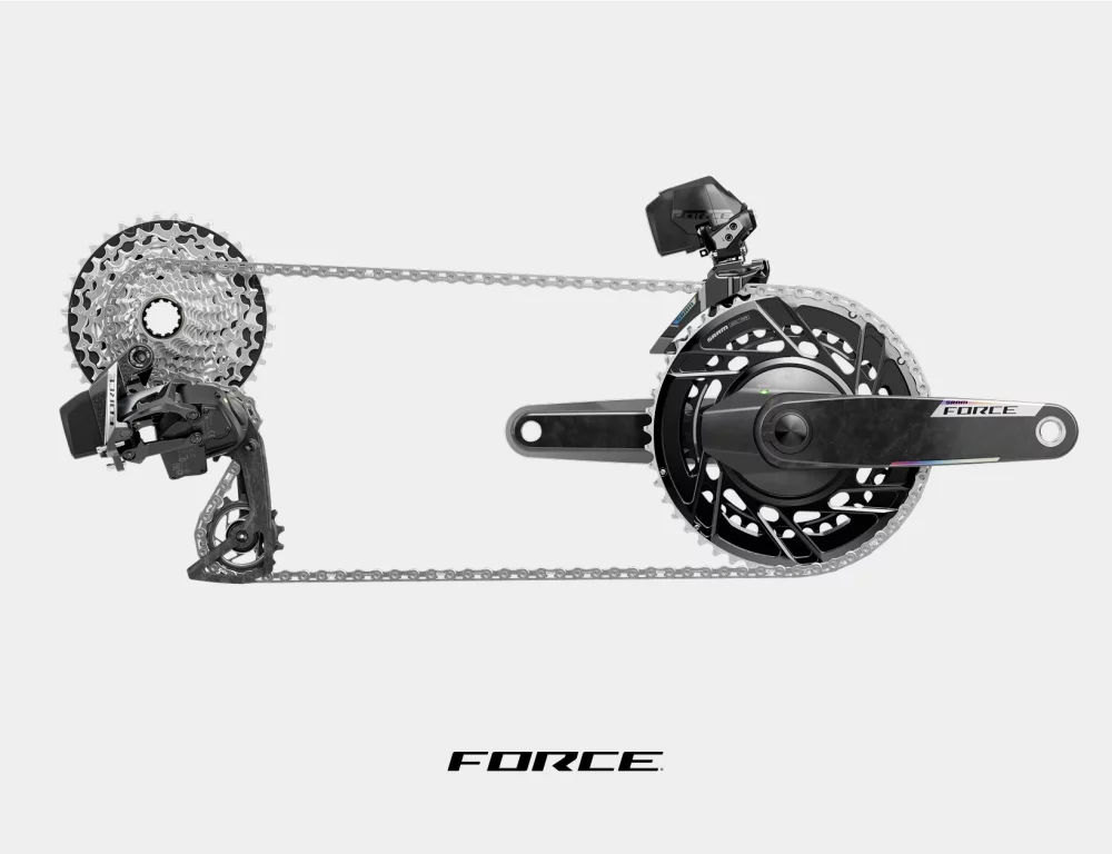 Force AXS