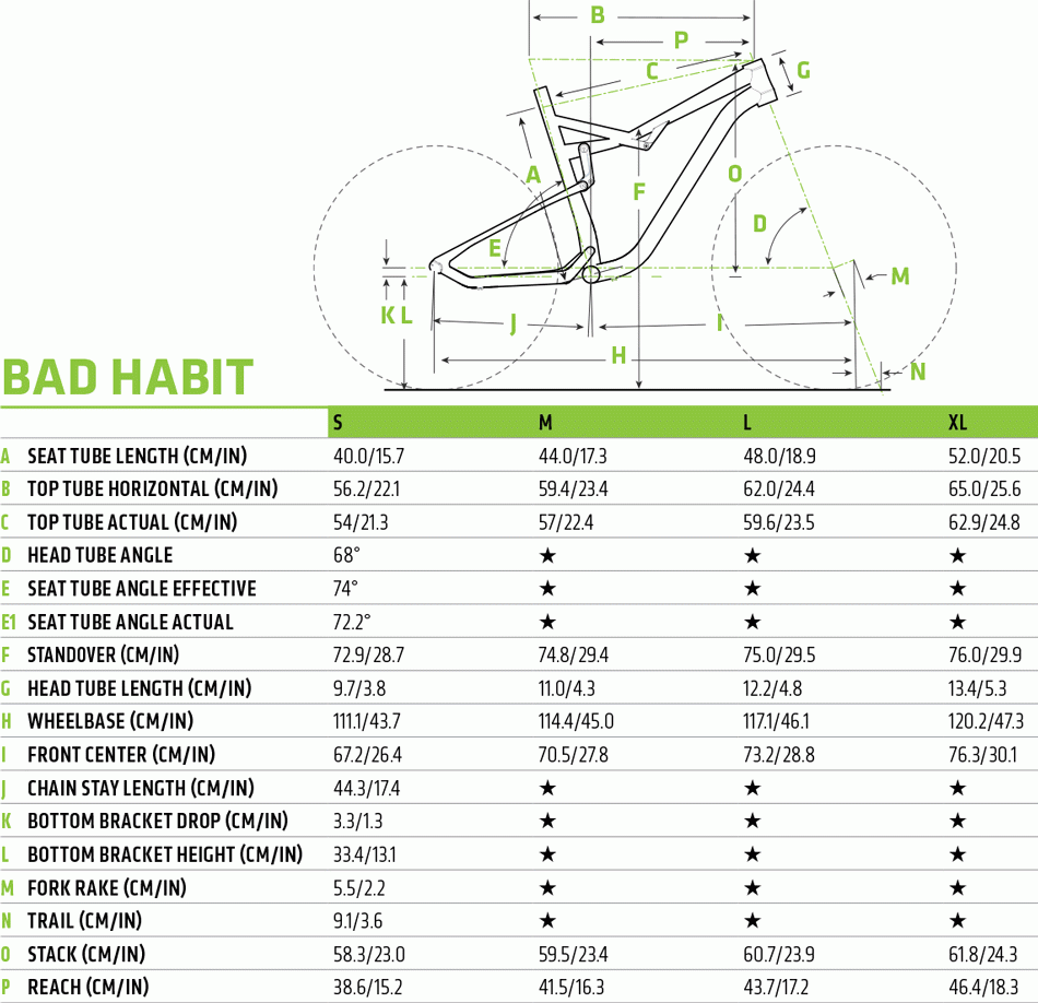 Bad Habit Carbon 2 - 