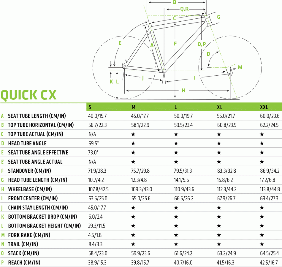 Quick CX 2 - 