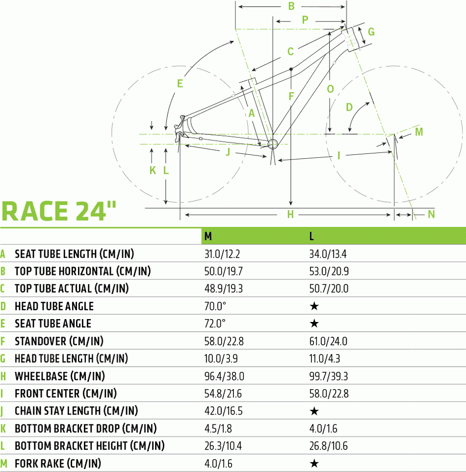 Race 24