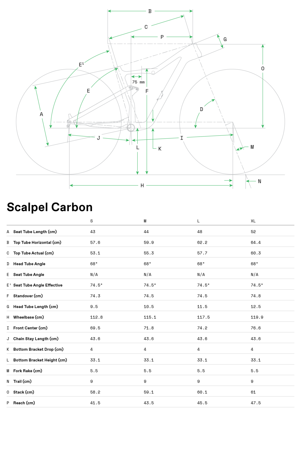 Scalpel Carbon 3 - Geometria