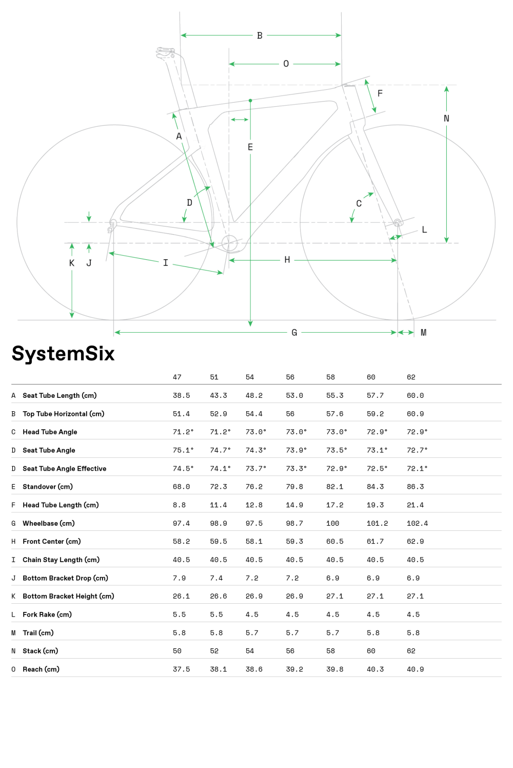 SystemSix Ultegra -