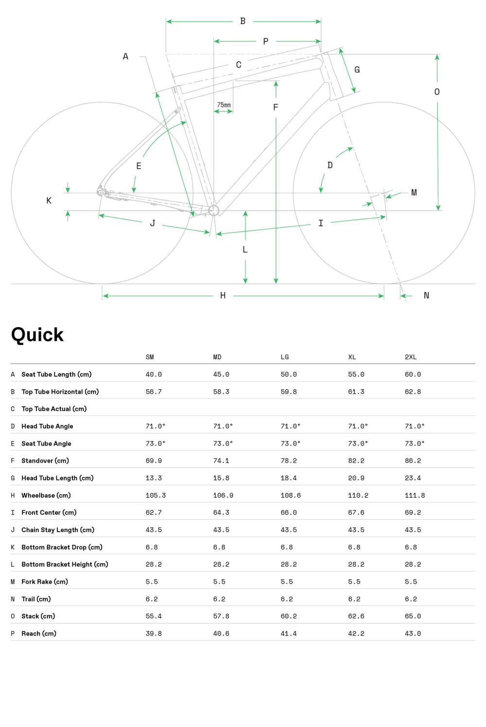 Quick 3 - Geometria