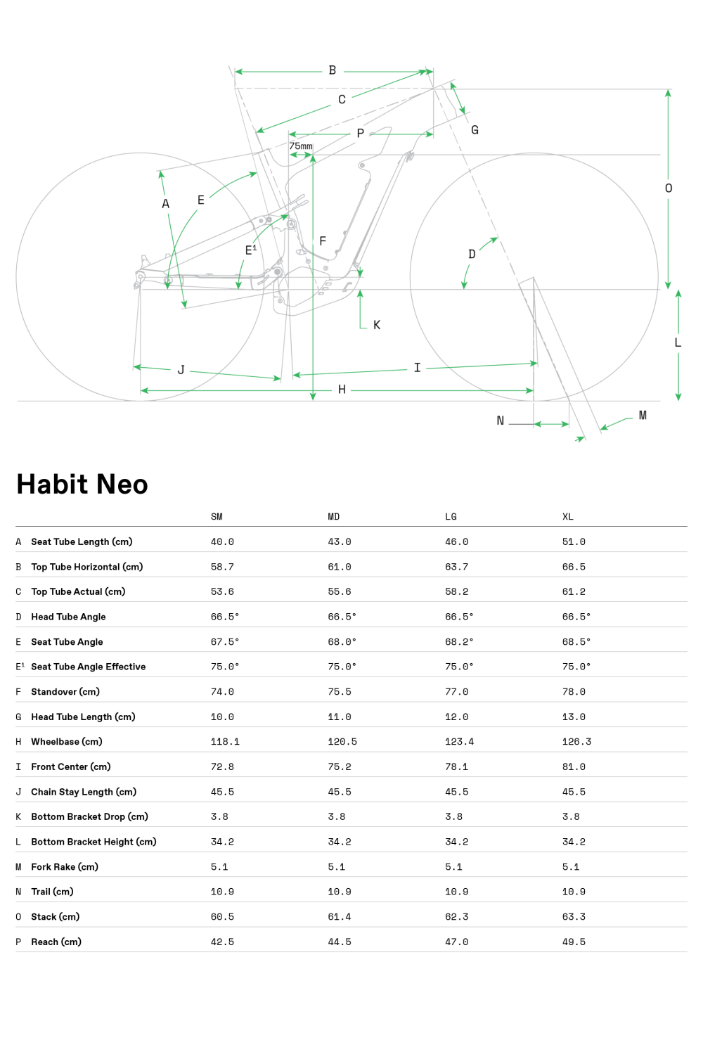 Habit Neo 3+ - 