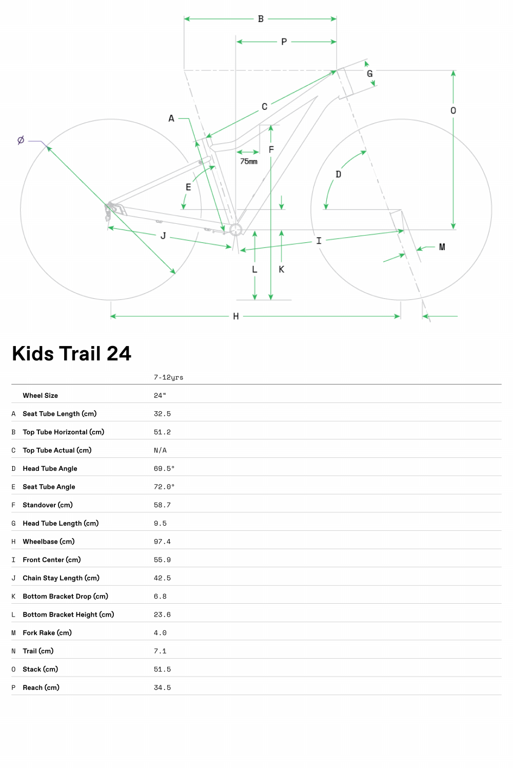 Kids Trail 24 - Geometria