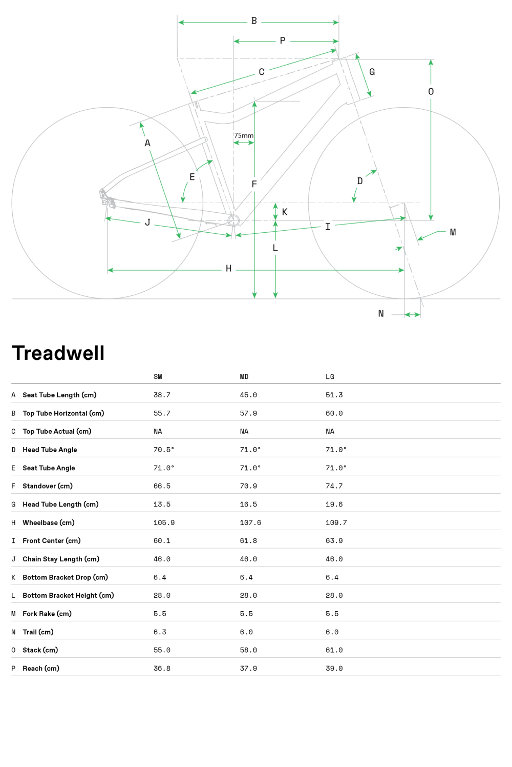 Treadwell 2 - Geometria
