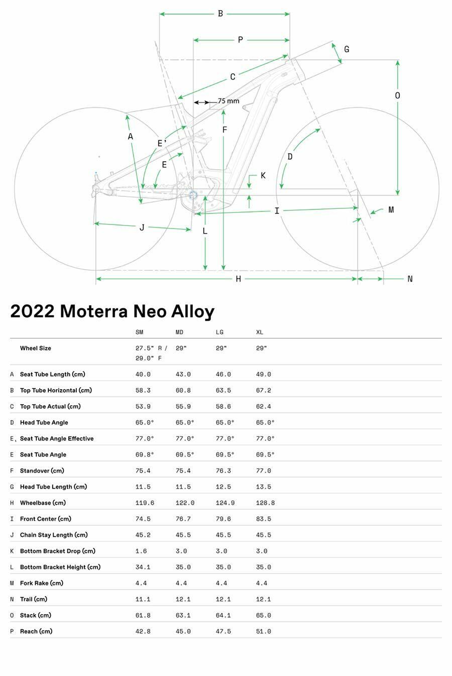 Moterra S1 - Geometria