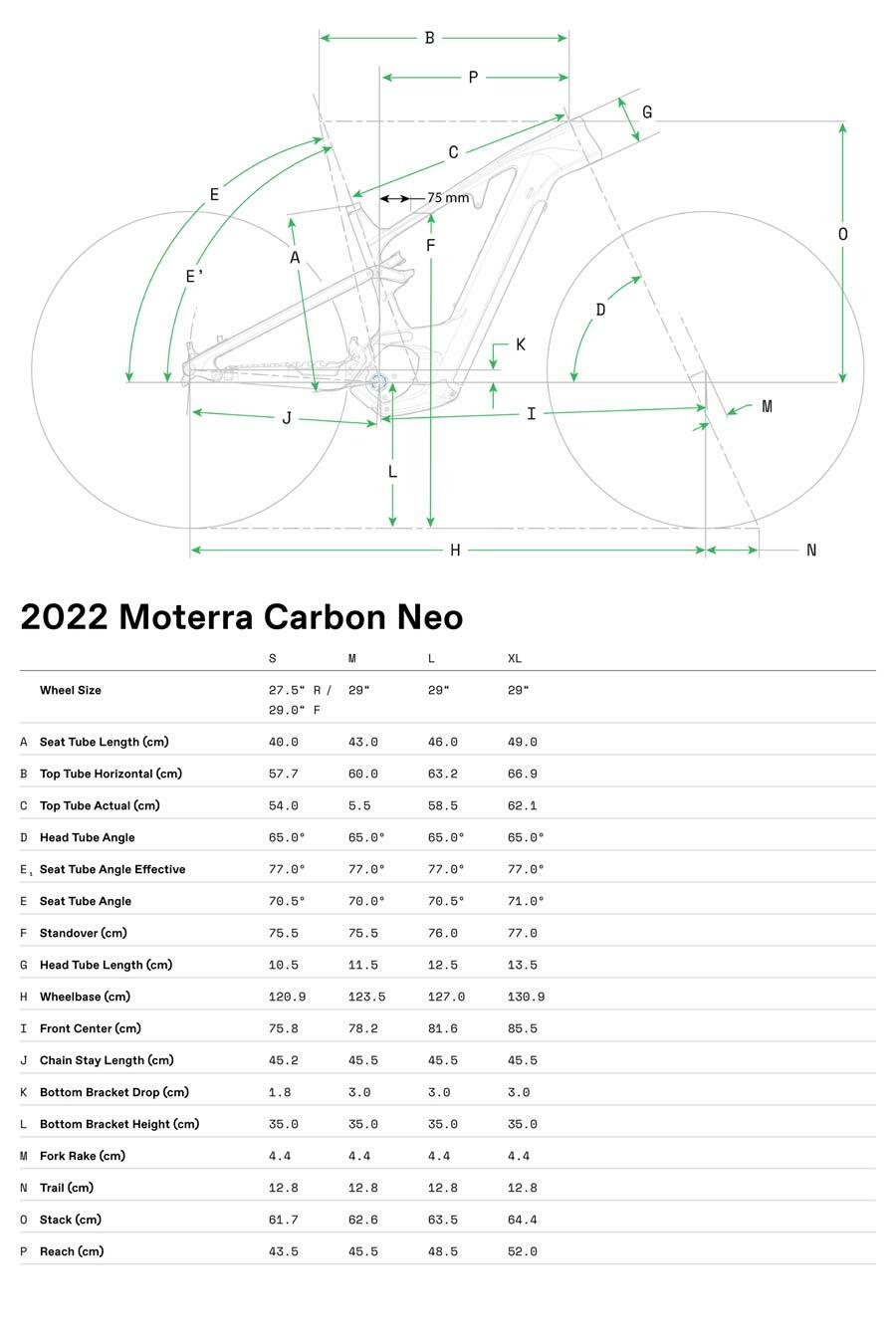 Moterra Carbon 1 - Geometria