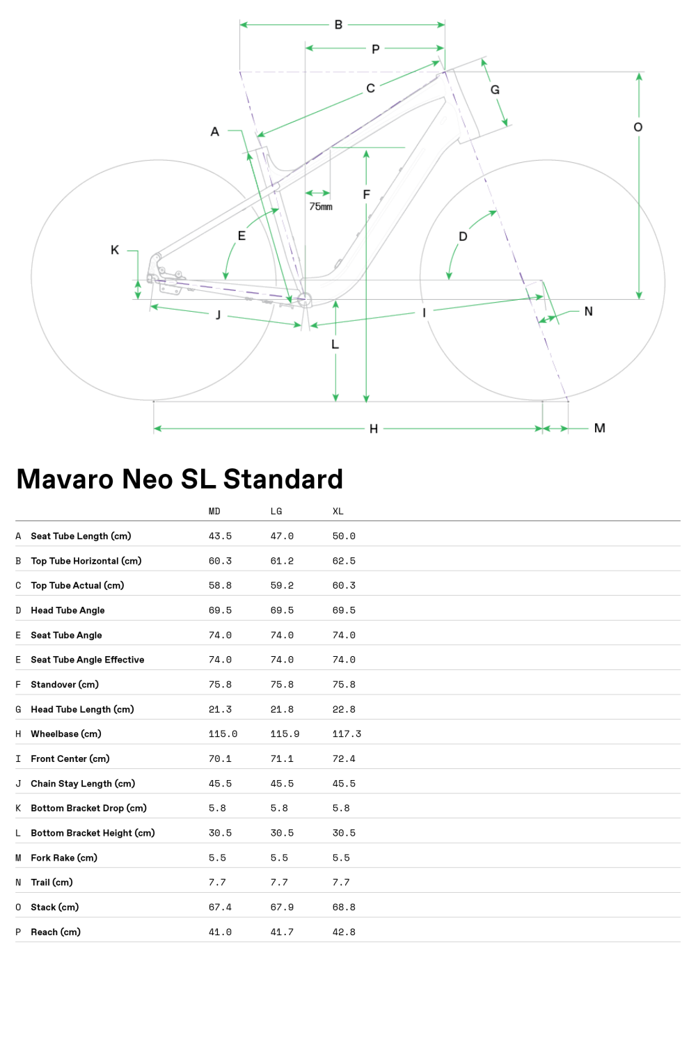 Mavaro SL 1 - Geometria