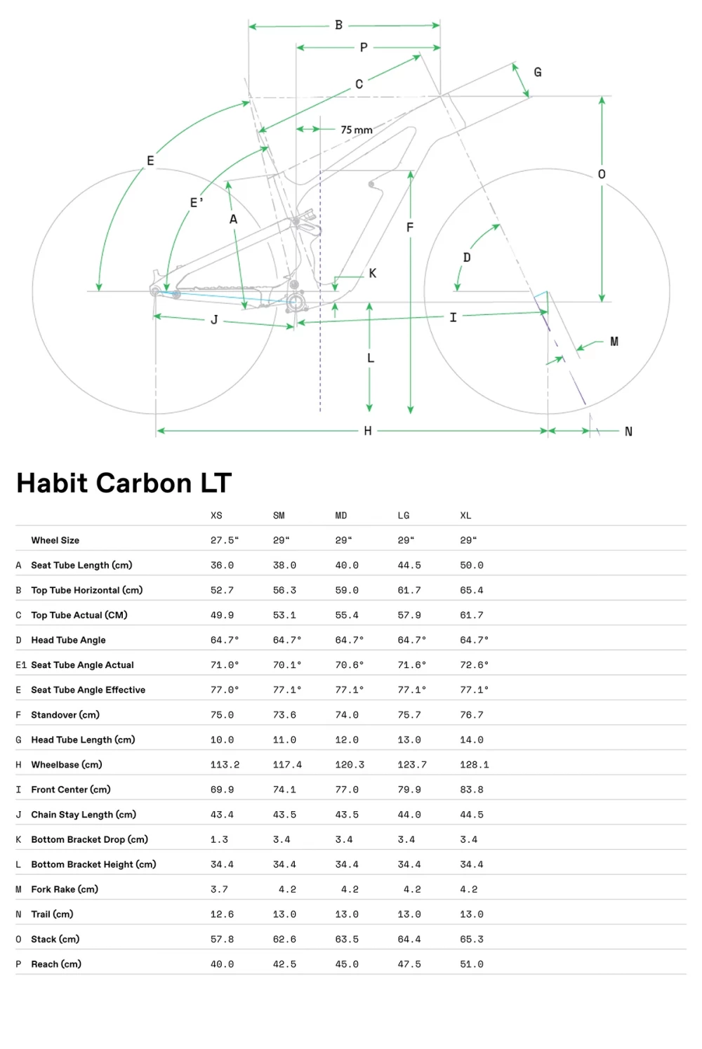 Habit Carbon LTD - 