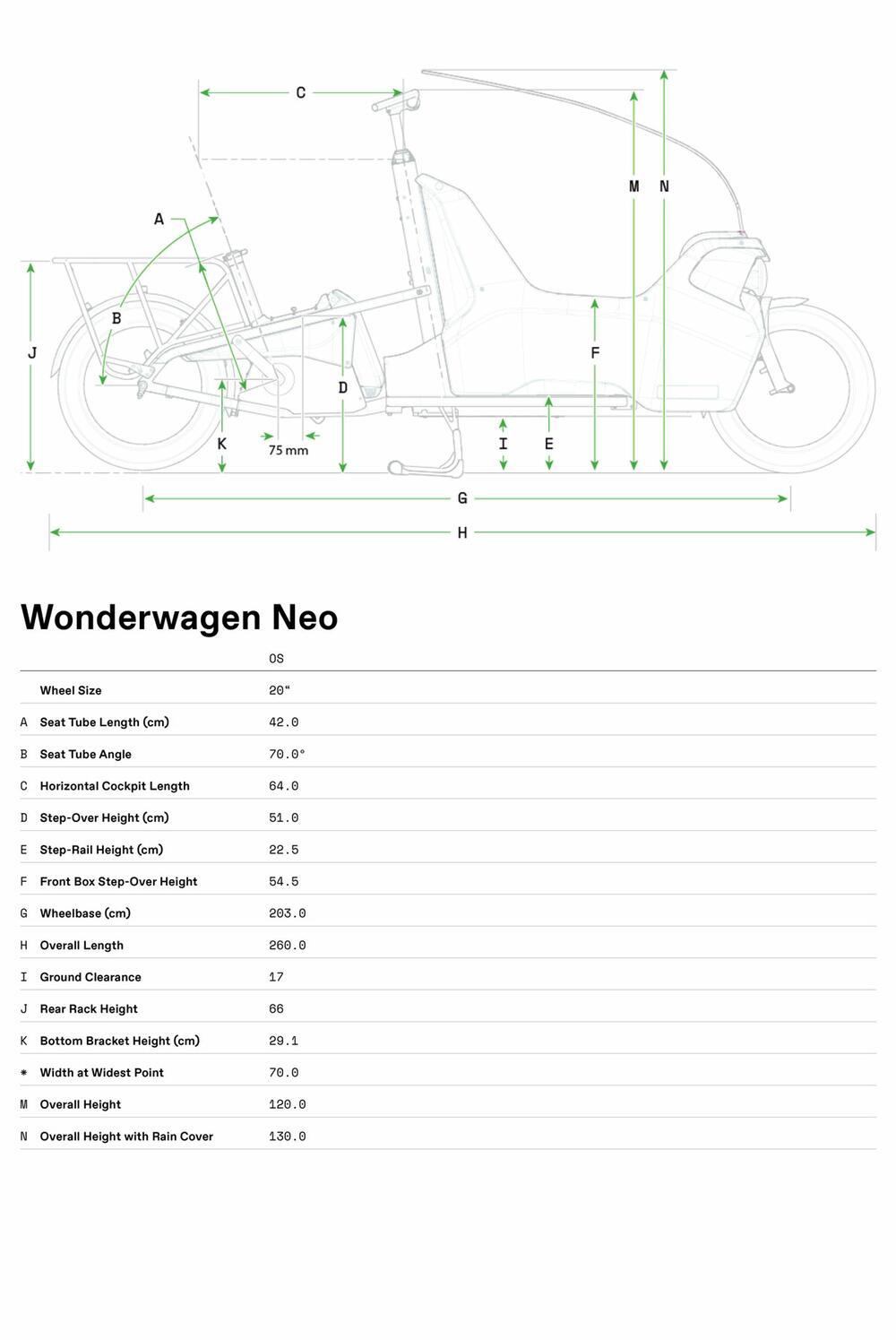 Wonderwagen NEO 1 - Geometria
