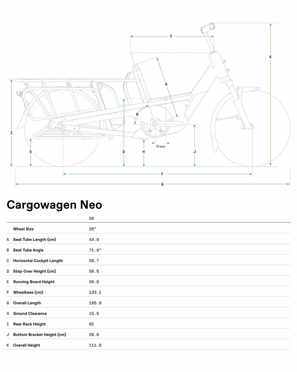 Cargowagen NEO 2 - Geometria