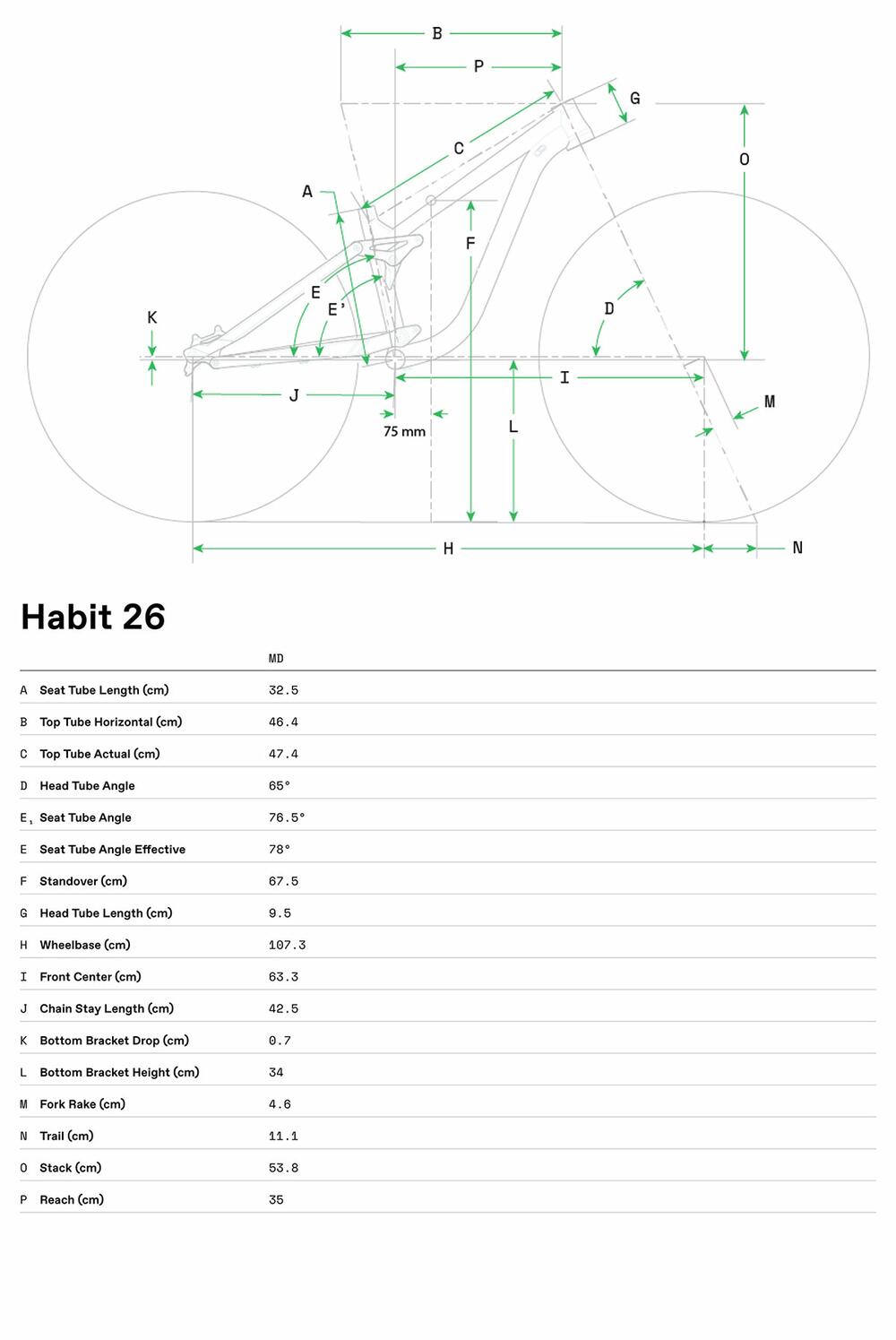 Habit 26 - Geometria