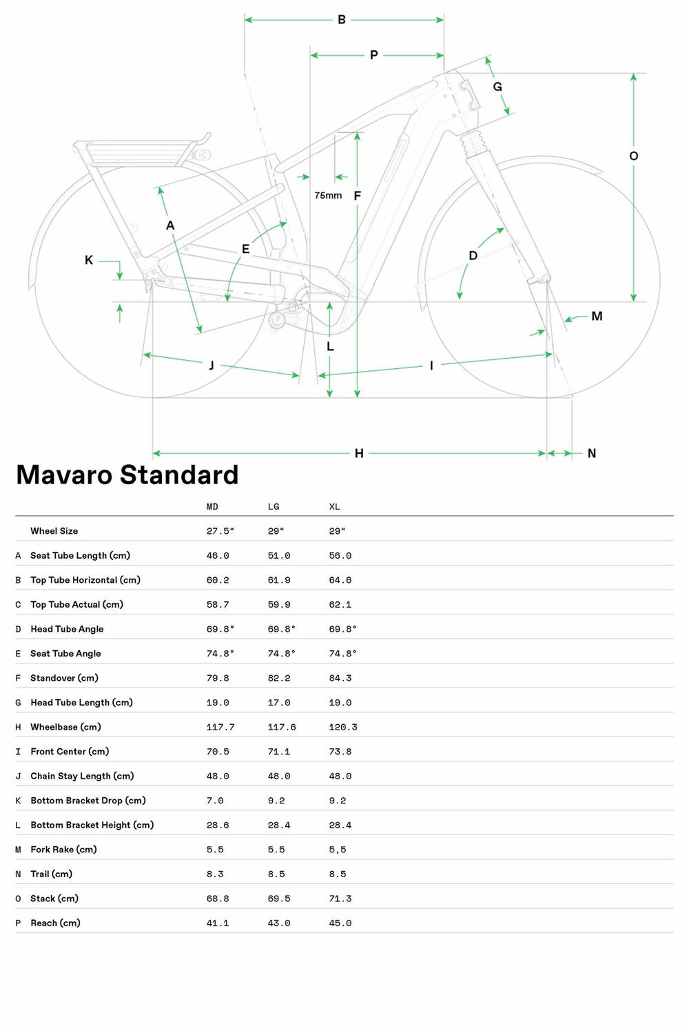 Mavaro 1 - Geometria