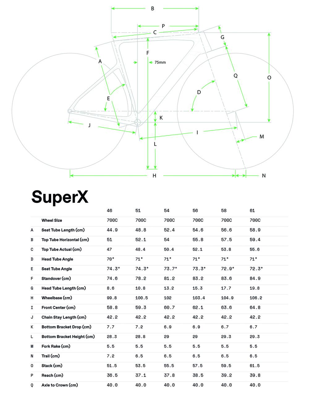 SuperX LAB71 Frameset - Geometria