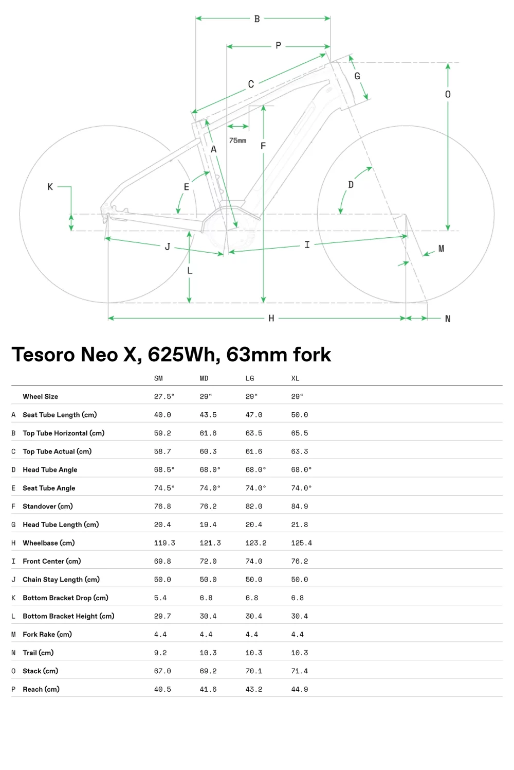 Tesoro 3+ - Geometria