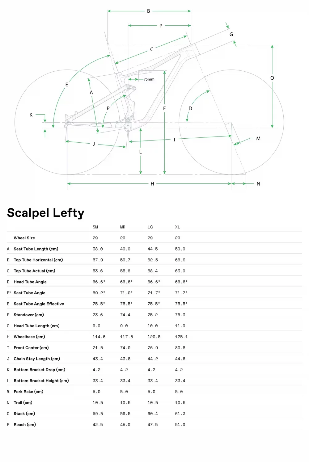 Scalpel LAB71 - Geometria