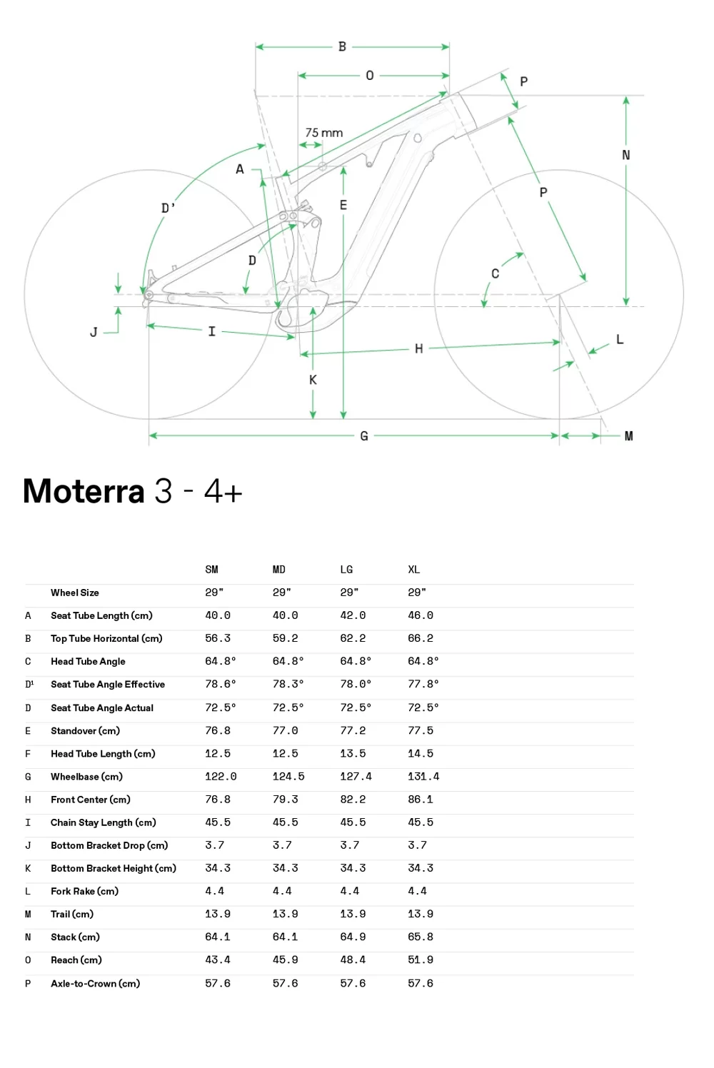 Moterra 3 - Geometria