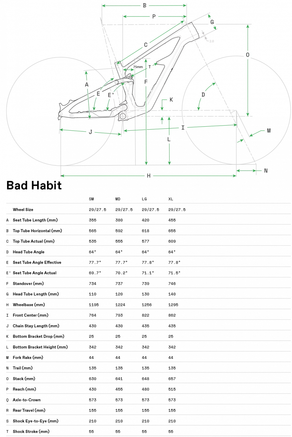 Bad Habit Frameset - Geometria