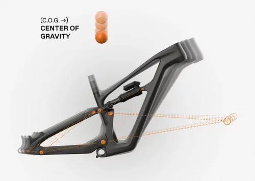 Proportional Response™