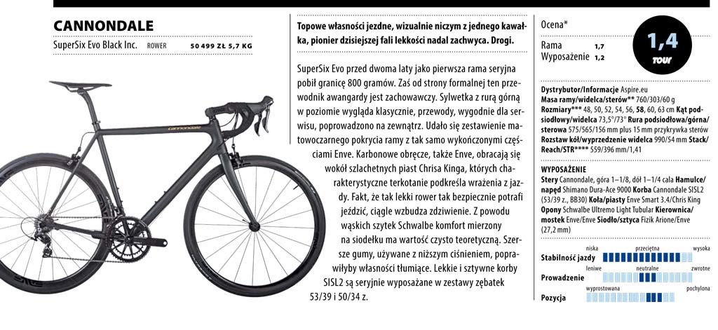 DATA | clanky | Cannondale-supersix-evo-test-PL.jpg